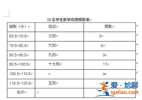 初三升学分数表(初三成绩等级划分是怎么算的)？