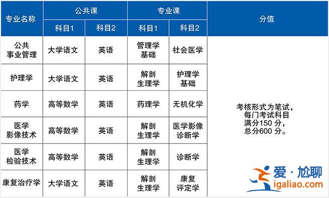 专升本临床医学(临床医学专升本考试考哪些科目)？