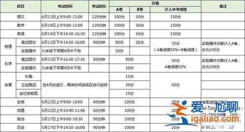 中小学升学分值表(升学考试的加分项有什么)？