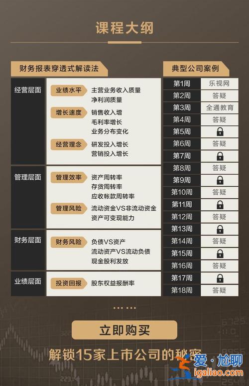 价值提升学院(如何理解价值投资)？