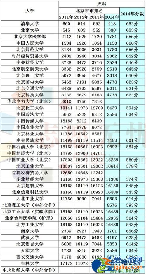 大学一本升学率，本科率和一本率有什么区别？