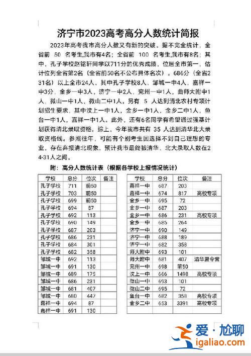 济宁提升学历？济宁英才高中升学率？