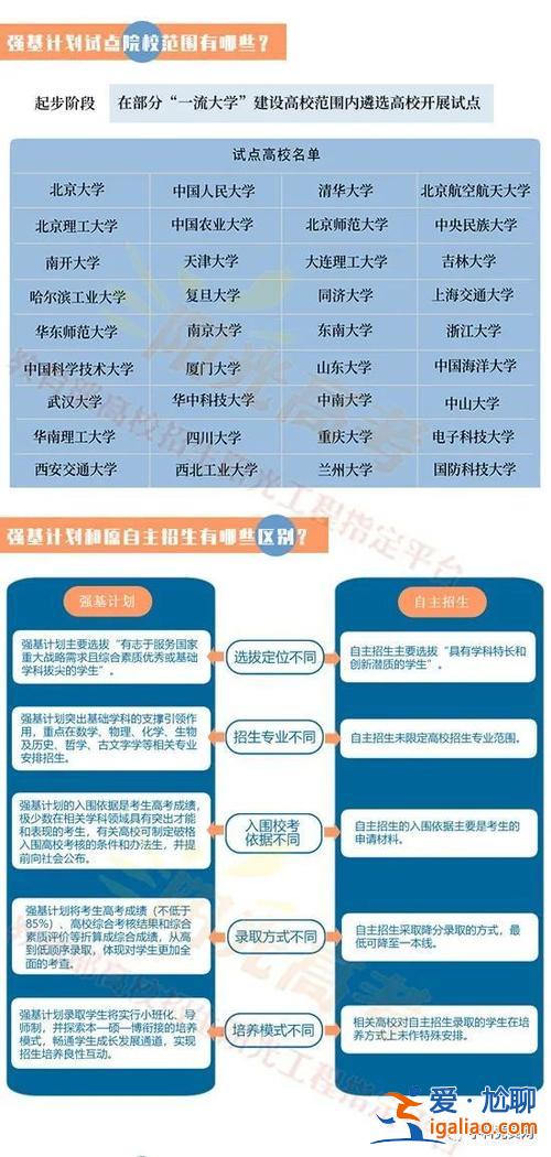 有除了高考外的升学途径 普通高中上大学的途径有哪些？