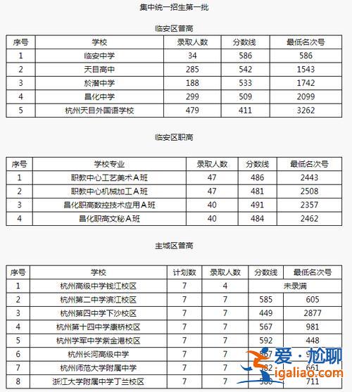 杭州临安中学中考升学率(2024临安中考人数)？