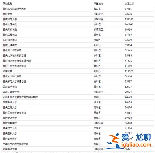 云南对口升学本科学校排名，昆明对口高考有哪些学校？
