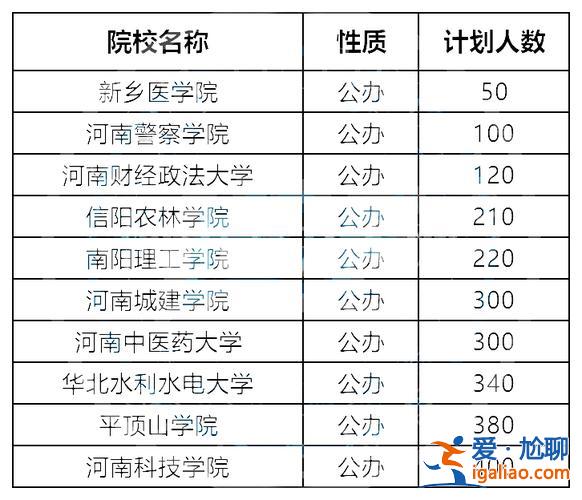 专升本的院校？专升本能考哪些大学的？