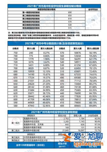 广州各各区中学升学率？广州初中升学率？