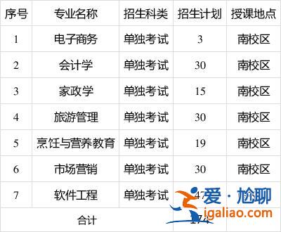 升学教育销售，对口升学市场营销可以报哪些专业？