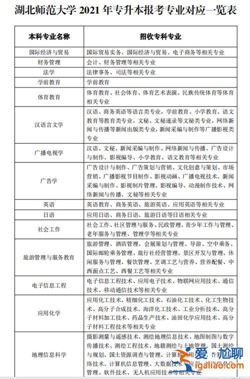 师范大学专升本？专升本能读师范类专业吗？