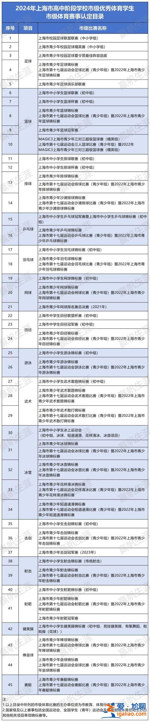 老城中学初中升学率？2024年广州市65中升学率？