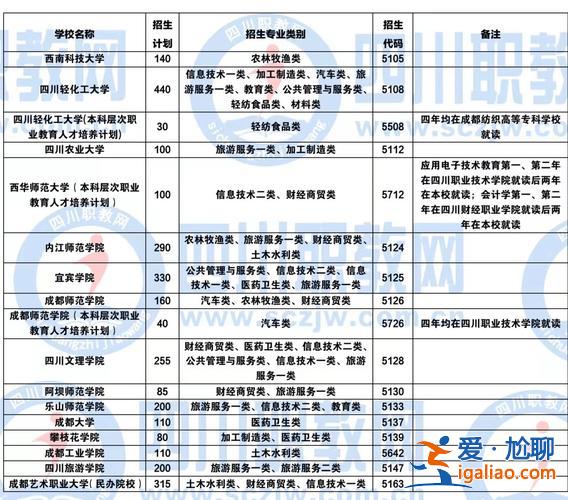 职高对口升学大学(中职对口高考可以考哪些大学)？