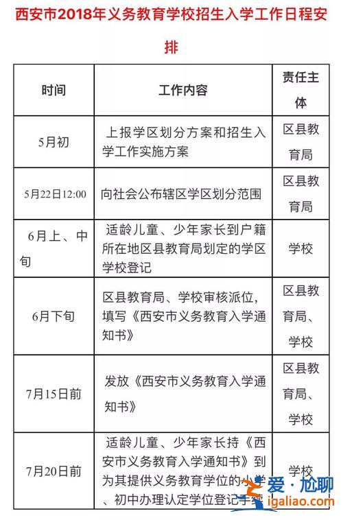 初中升学什么时候入学好 孩子上初三，学籍什么时候转回户口所在地比较合适？