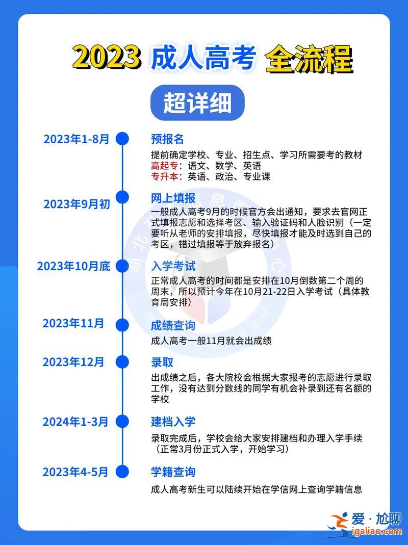 成人高考 专升本？成人专升本怎么考？