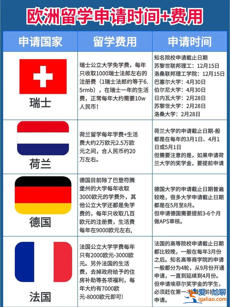 留学后怎么提升学费的，英国留学学费和生活费怎么转？