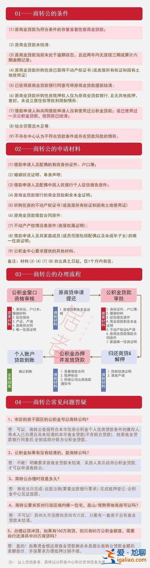 昆山升学历，昆山商转公条件？