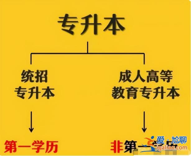 中专专升本(中专对口升本是什么意思)？