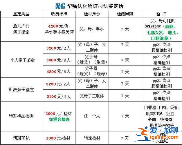 广东升学亲子鉴定收费标准(司法亲子鉴定时间要多久出报告)？