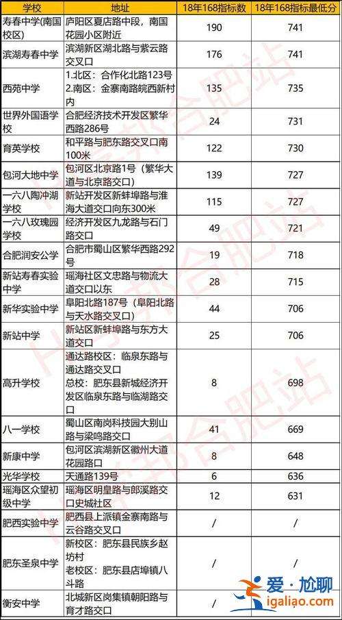 中心中学升学率排名，合肥中学2020年排名求推荐？