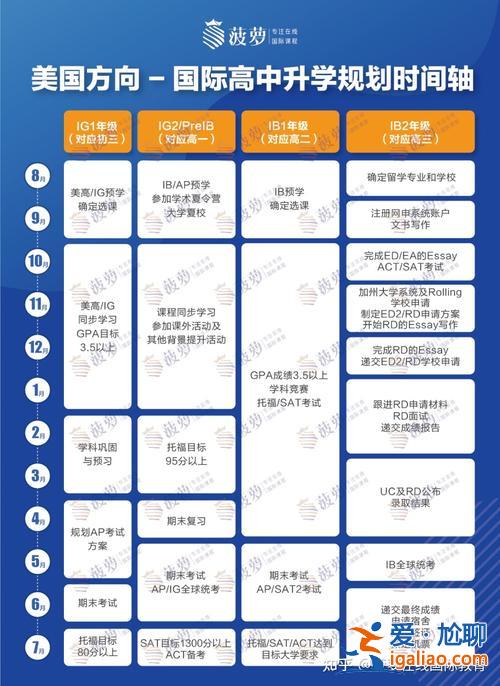 上海国际学校升学规划表，上海国际医学中心乘地铁怎么去？