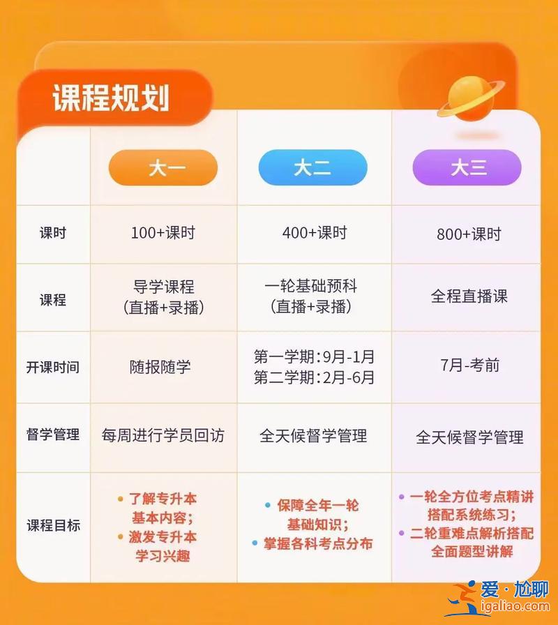 网课专升本(专升本还可以上网课吗)？