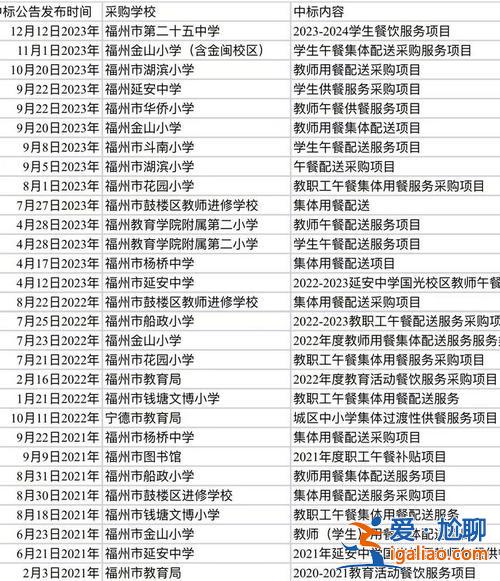 福州10中高中升学情况 福州十中初中升学率？