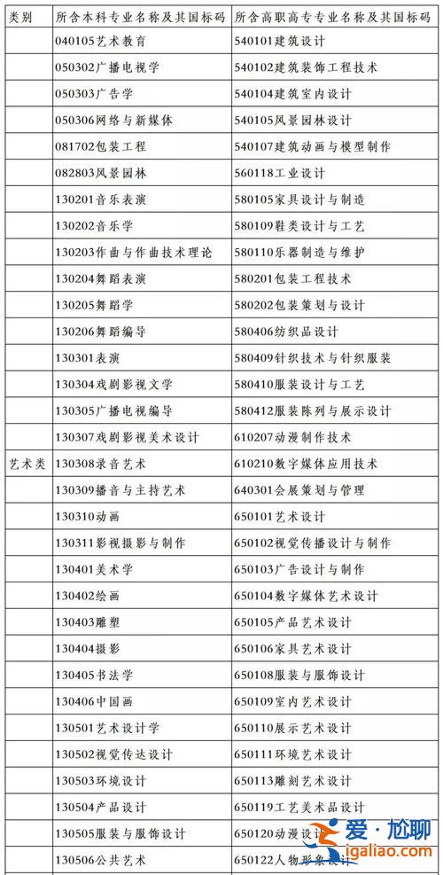美术专升本 书画艺术专业可以专升本吗？