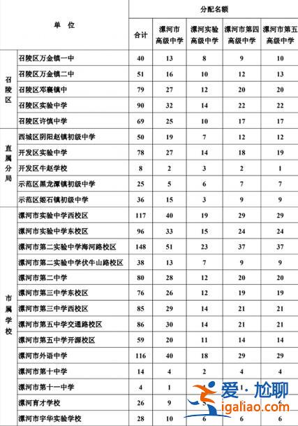 河南漯河高中升学率排名？临颍一高在漯河排第几？