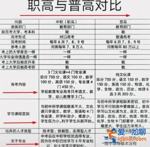 高中升学班，中专升学和高中升学有什么区别？