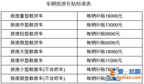 江门退伍军人升学补贴，广东江门汽车报废补贴标准？