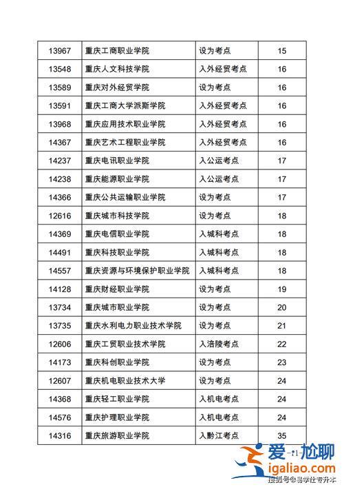专升本重庆 专升本可以考几次重庆？