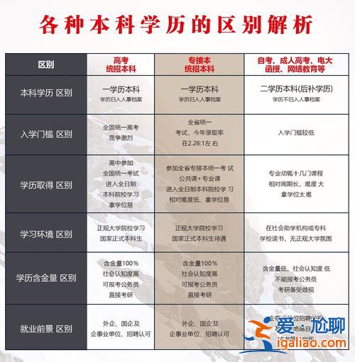 专升本 知乎 专升本有用吗？