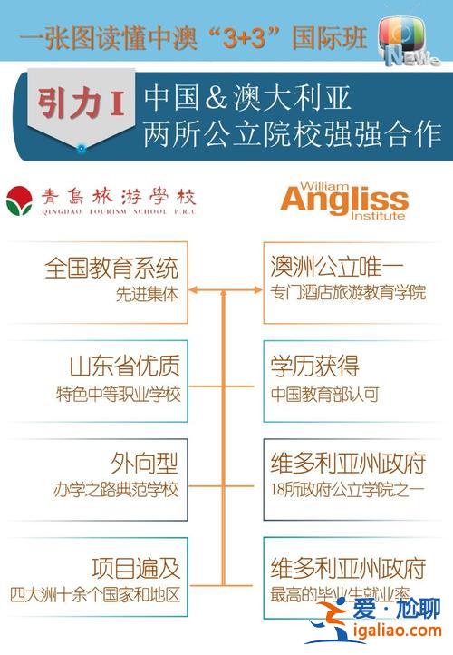 旅游升学班 升学班是什么意思？