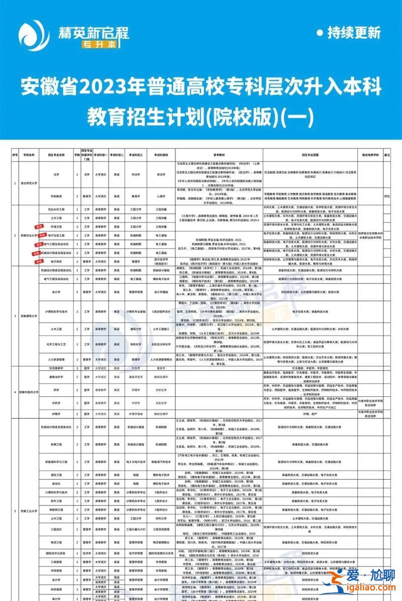 专升本招生(专升本招生计划是如何制定)？
