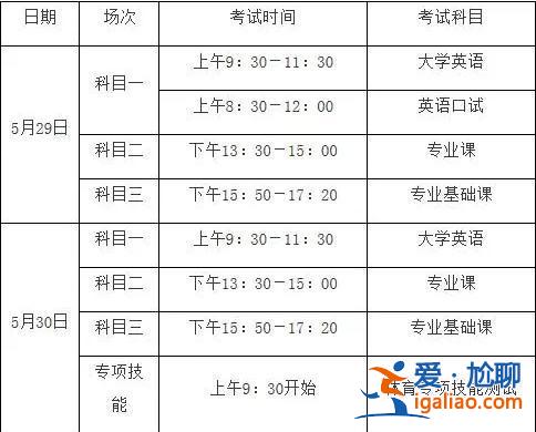 高专升本 专升本是什么意思和时间？