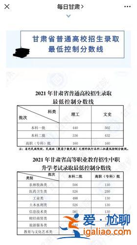 对口升学中专多少分可以上，中专对口考试多少分升本科？