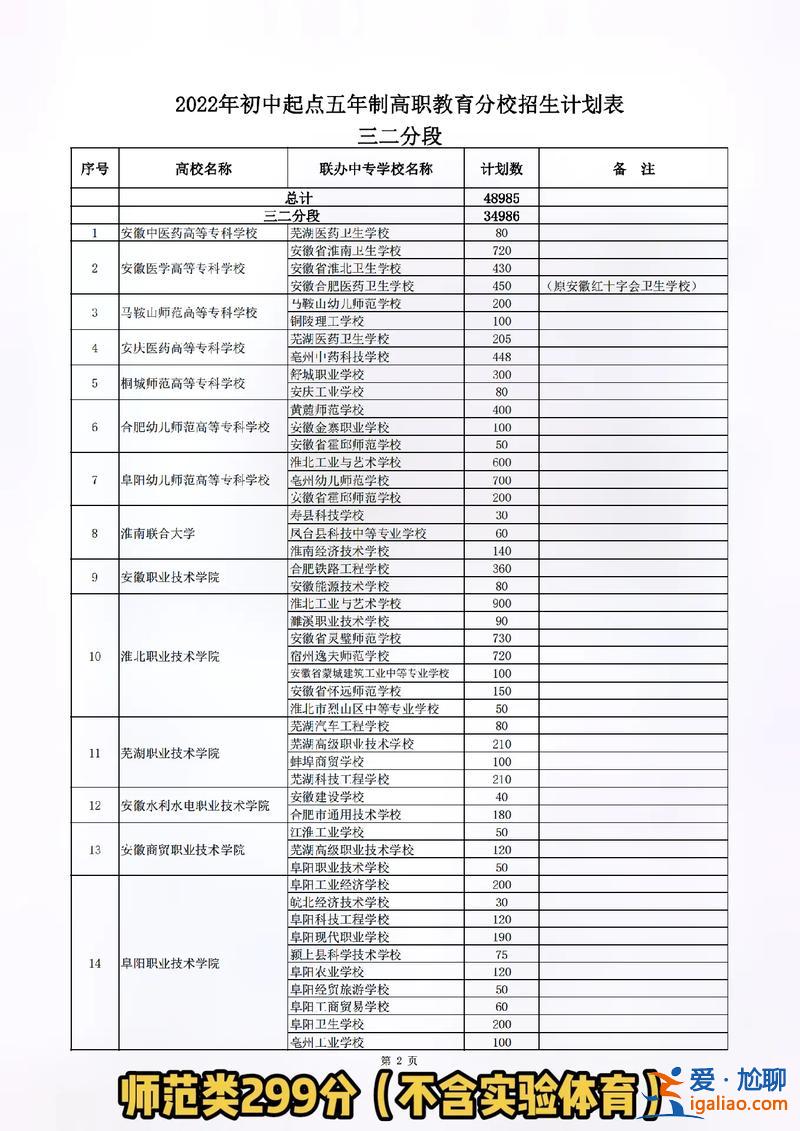 大专升学 3+2五年制大专升学考试容易吗？