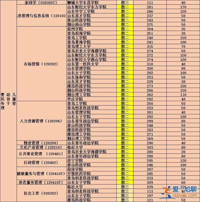专升本有哪些 专升本能考哪些大学的？
