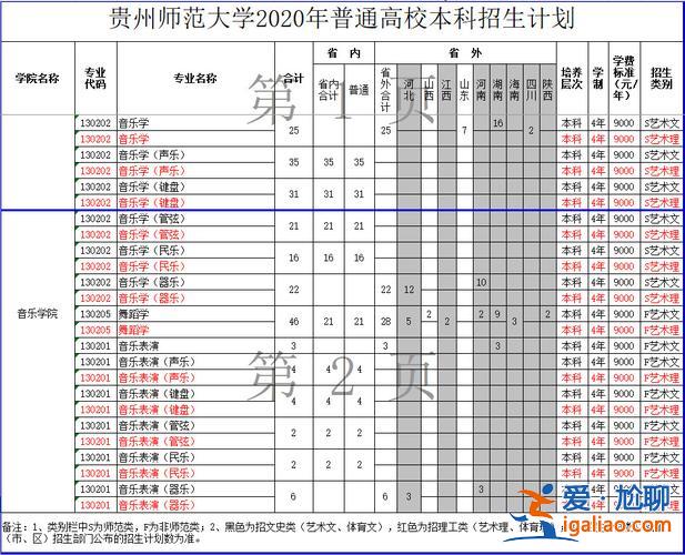 专升本 贵州？贵州师范大学专升本招生信息？