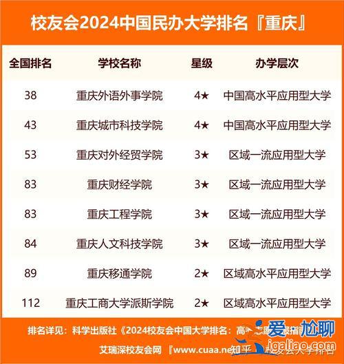 重庆职校排名有高考升学班 重庆市职高学校排名榜？
