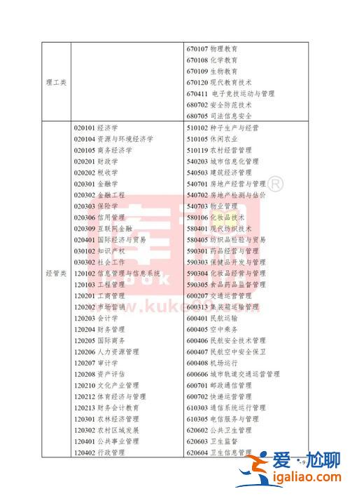专升本浙江，浙江省专升本加分最新政策？