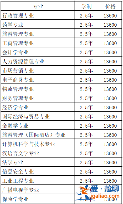 南开大学专升本专业(南开大学有下属专科院校吗)？