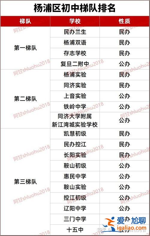 高中宝山中学升学率？宝山中学升学率2024？