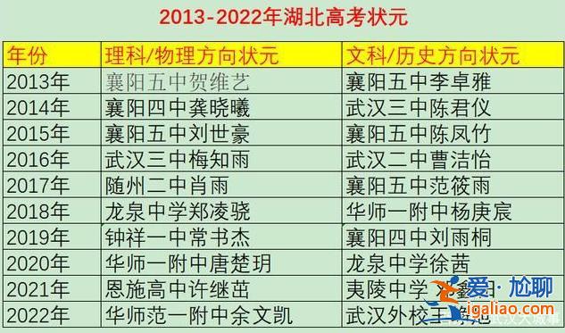 荆门高中一本升学(荆门高中升学率)？