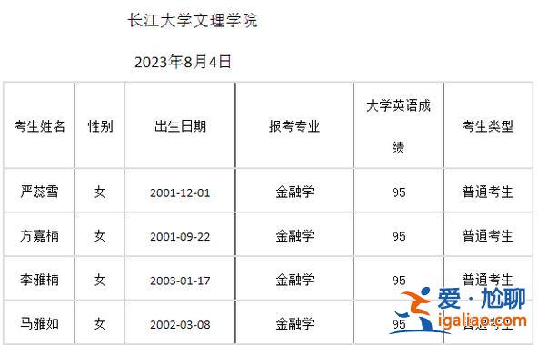 专升本补录会降分吗，2024专升本补录一般降多少分？