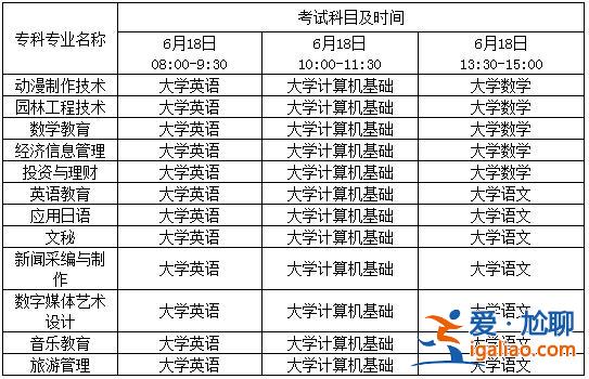 专升本四川？四川专升本考几天？