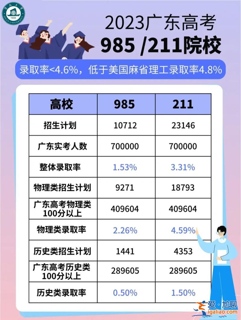 本科升学(读了本科又可以升学读什么)？