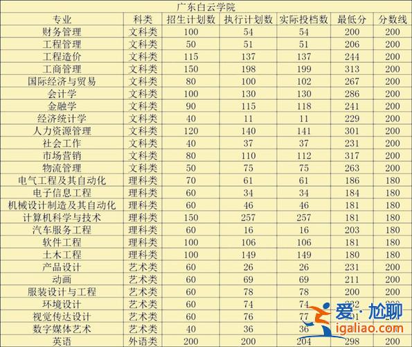专升本 广东 广东专升本满分是多少分？