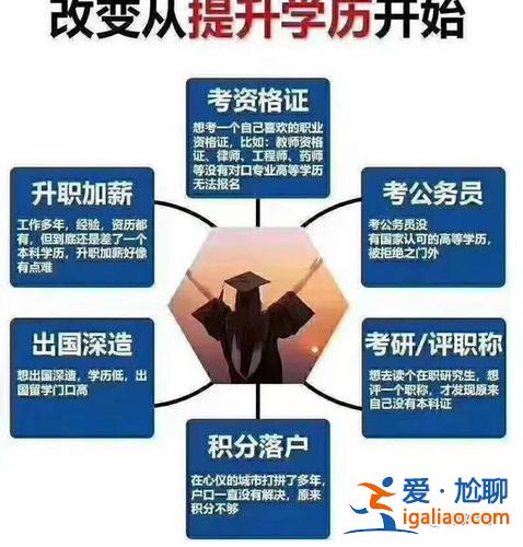 升学本科 本科升学是什么意思？