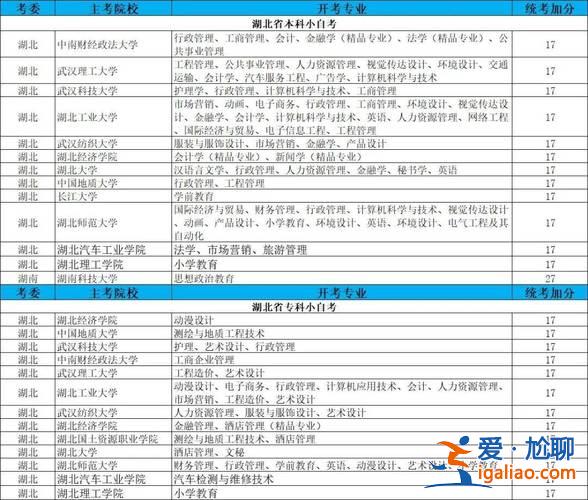 学前教育升学能学什么？2024年学前教育对口升学都考什么科目？