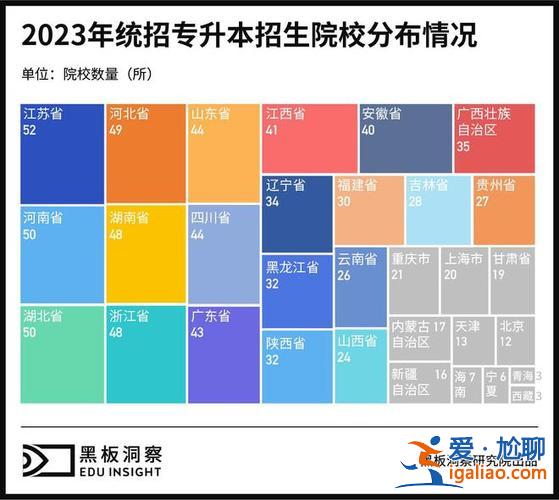 机构专升本，专升本教育机构排名？